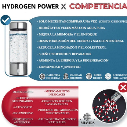 ⚡ HYDROGEN POWER™ – El Secreto para Más Energía y Juventud ⚡