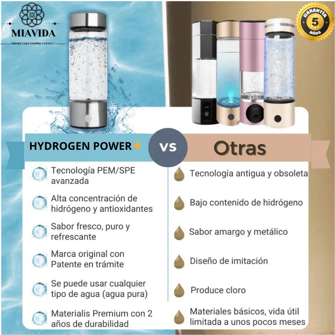 ⚡ HYDROGEN POWER™ – El Secreto para Más Energía y Juventud ⚡